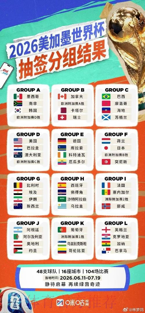 2026世界杯直播分析最新网址